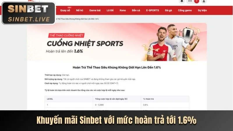 Hoàn trả hàng tuần C7Clubs